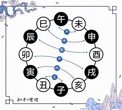 子辰合|图解十二地支：三合局、六合局、六冲、六害、相刑